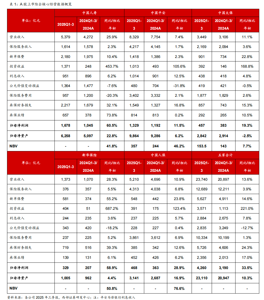 “伪需求”还是“真风口”?2025-2030年数据库行业投资泡沫辨别与确定性机会_人保车险   品牌优势——快速了解燃油汽车车险,人保财险 