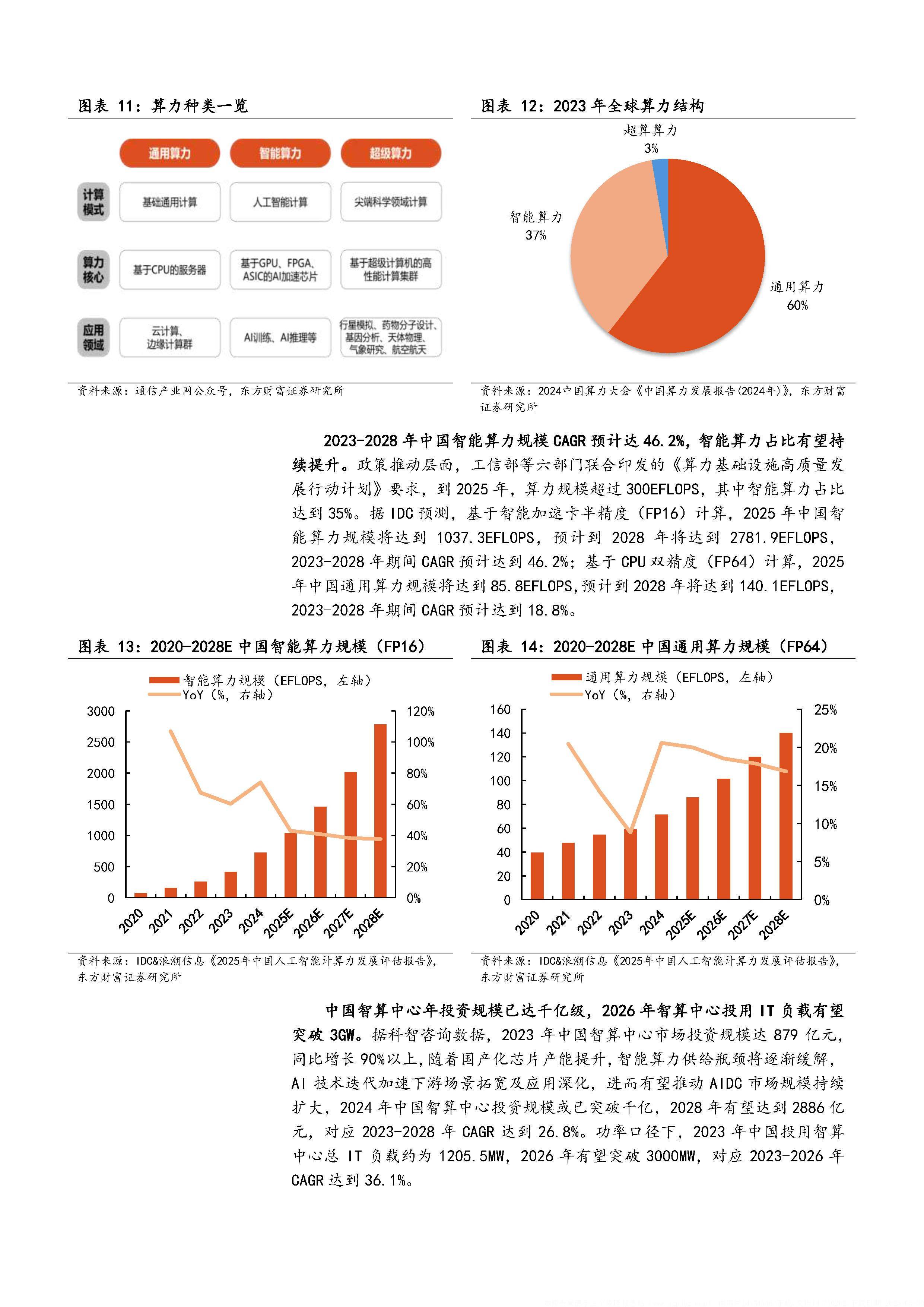 人保服务 ,拥有“如意行”驾乘险，出行更顺畅！_2025-2030年智慧医疗行业产业链核心环节与投资风口研判