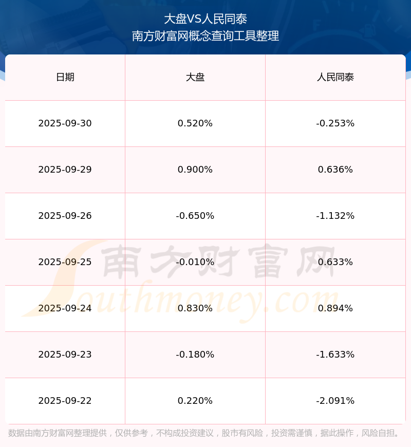 人民同泰跌停，上榜营业部合计净卖出1224.86万元