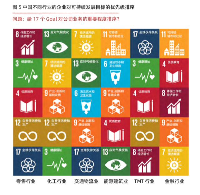 最新报告：中国是全球可持续发展目标相关论文的最大贡献国