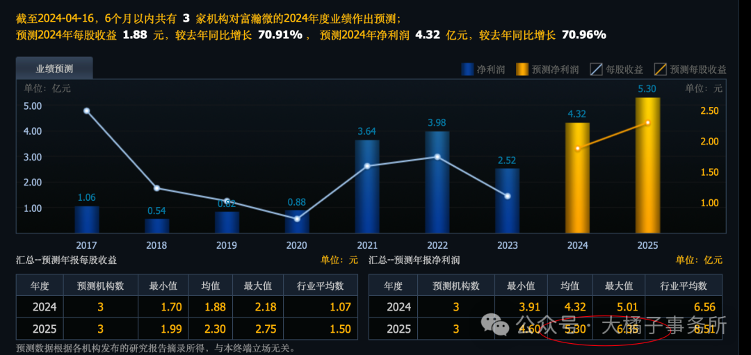 “视觉龙头”智能产品不足10元，富瀚微估值多高？