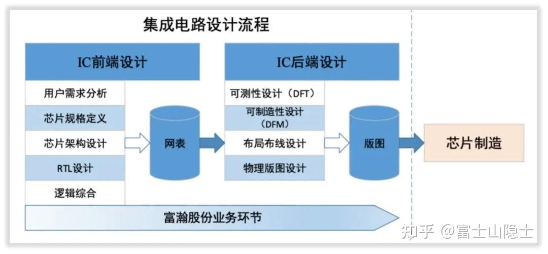 “视觉龙头”智能产品不足10元，富瀚微估值多高？