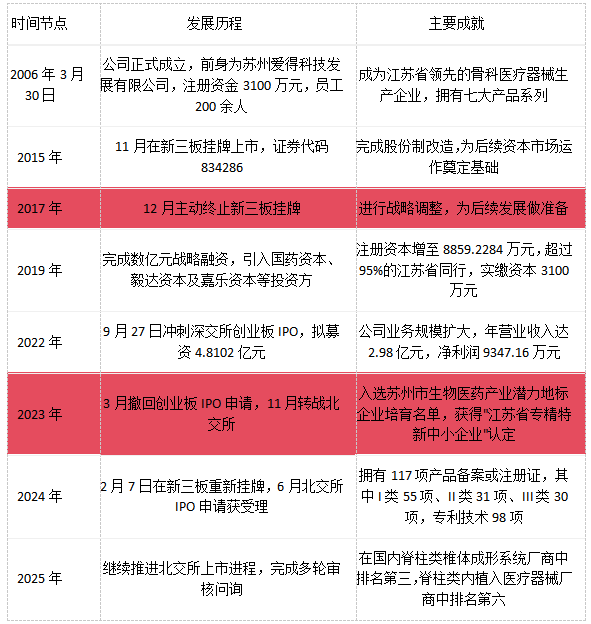 爱得科技北交所上会，重重隐忧待解