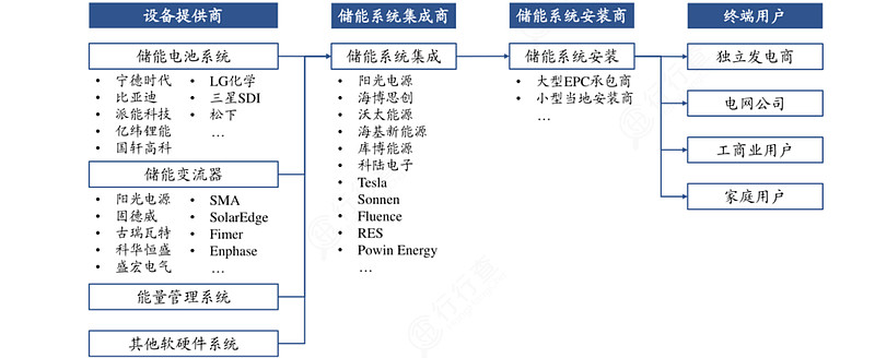 广发碳中和C：进阶投资者视角下的碳中和与储能赛道布局指南
