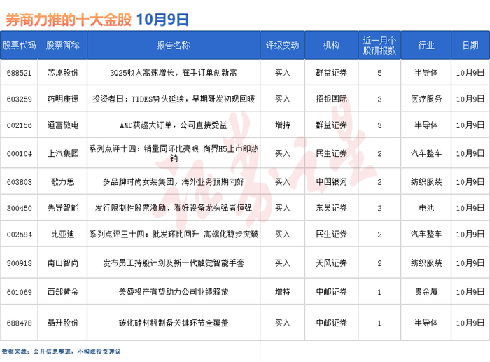 11月20日证券之星早间消息汇总：中金公司拟收购两家上市券商