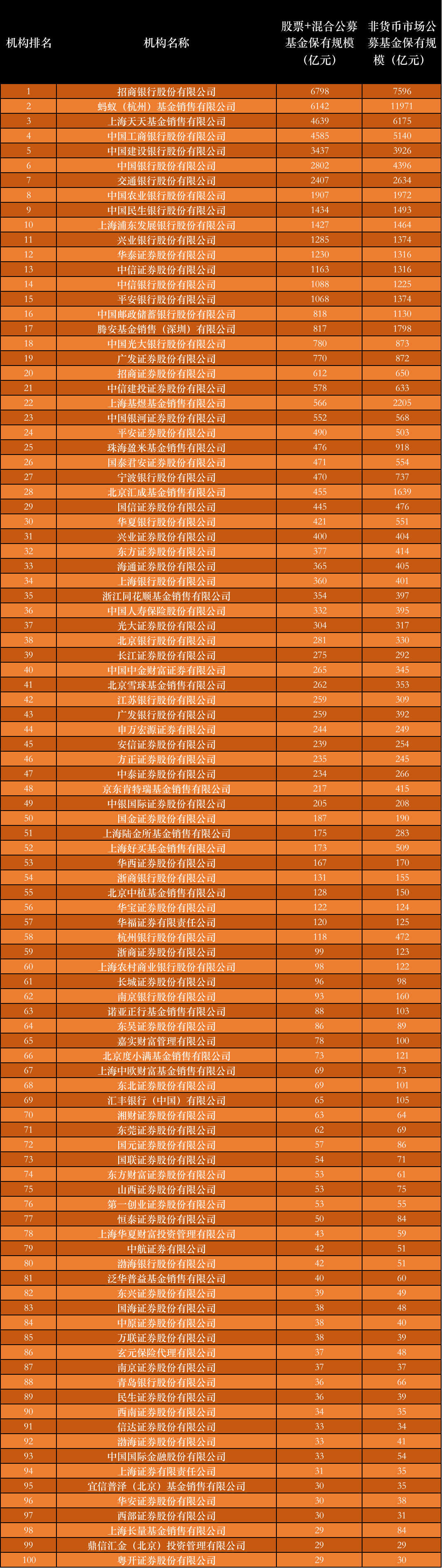 “打折”又“调级” 银行代销基金动作频频
