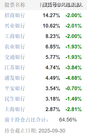 “打折”又“调级” 银行代销基金动作频频