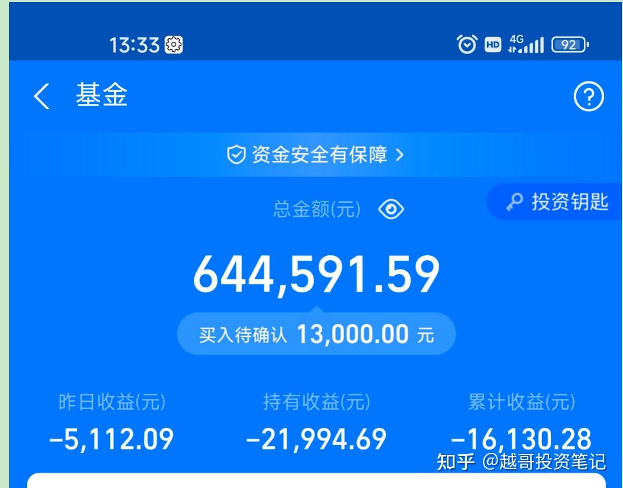 “打折”又“调级” 银行代销基金动作频频