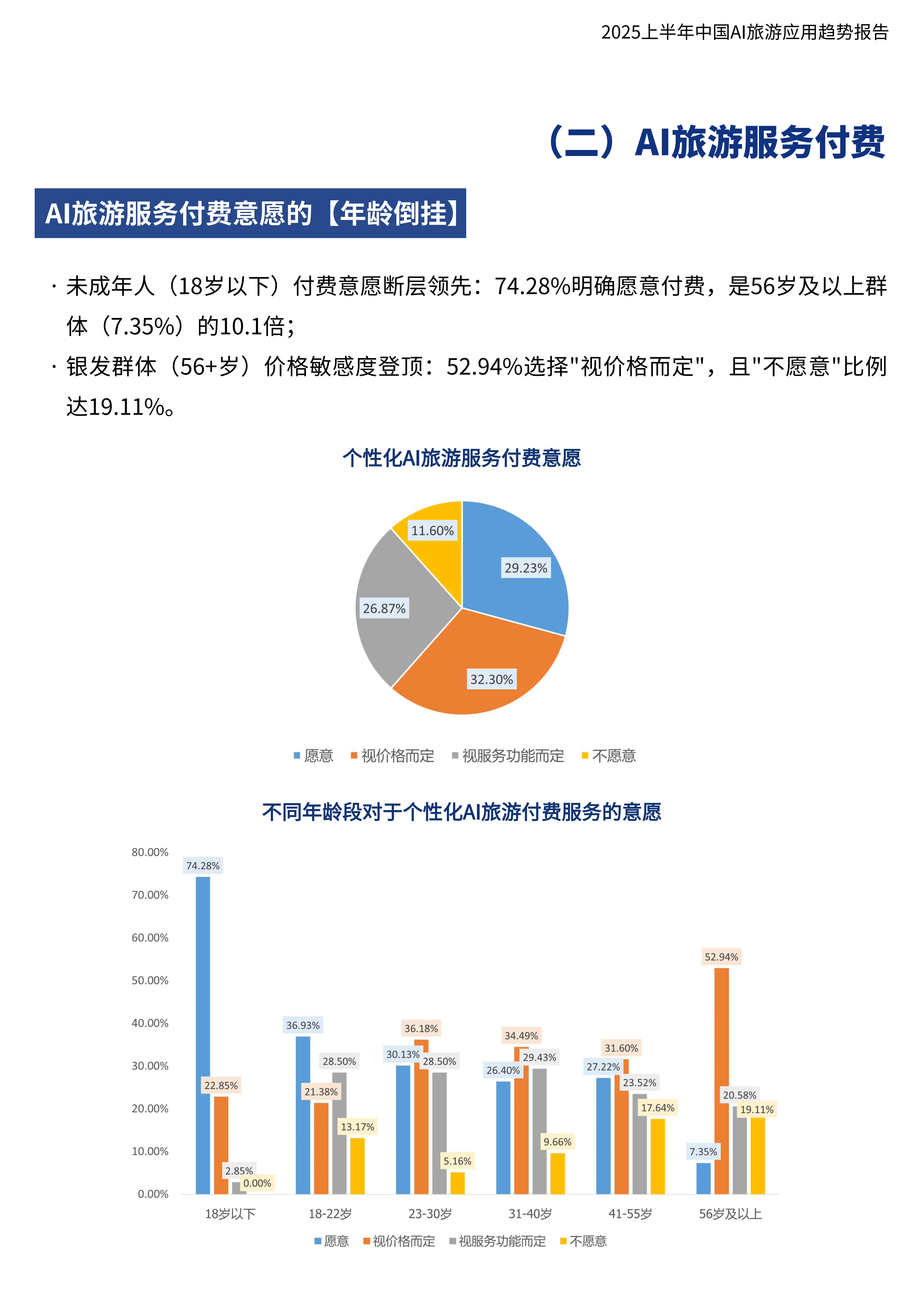 人保服务 ,人保有温度_2025-2030年中国数据线行业投资趋势：聚焦快充、无线化与物联网