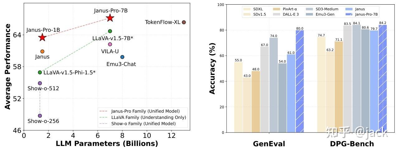 中信证券：Gemini 3 Pro多模态领先，关注应用新机会