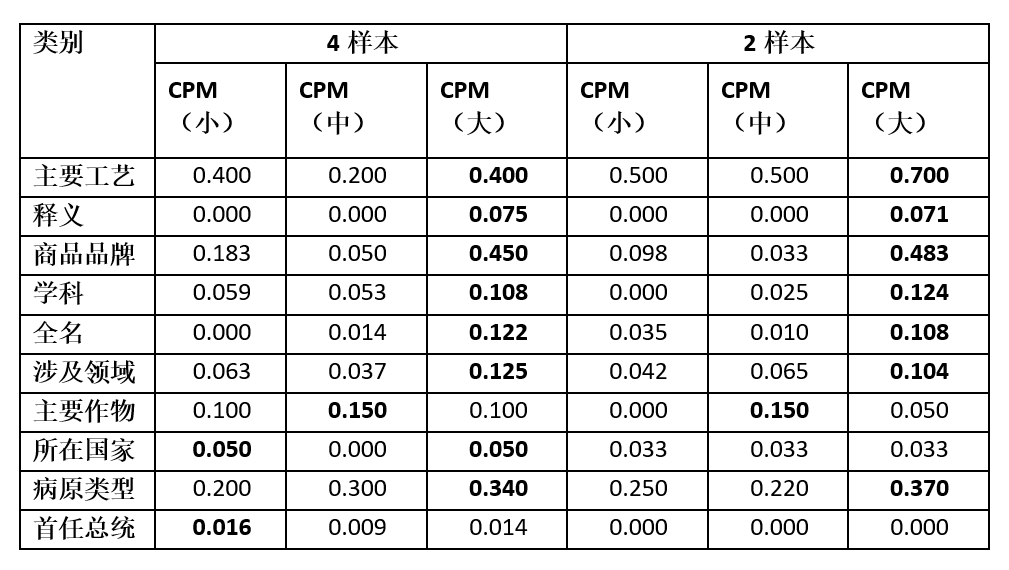 智源研究院王仲远：世界模型的关键是真正预测下一个状态