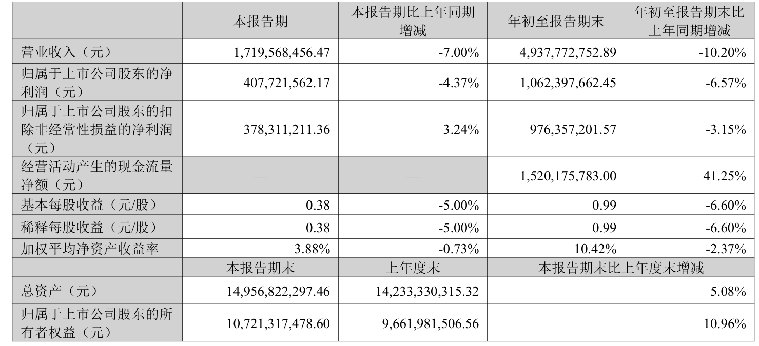 马可波罗（001386）新股概览，10月13日开始网上申购