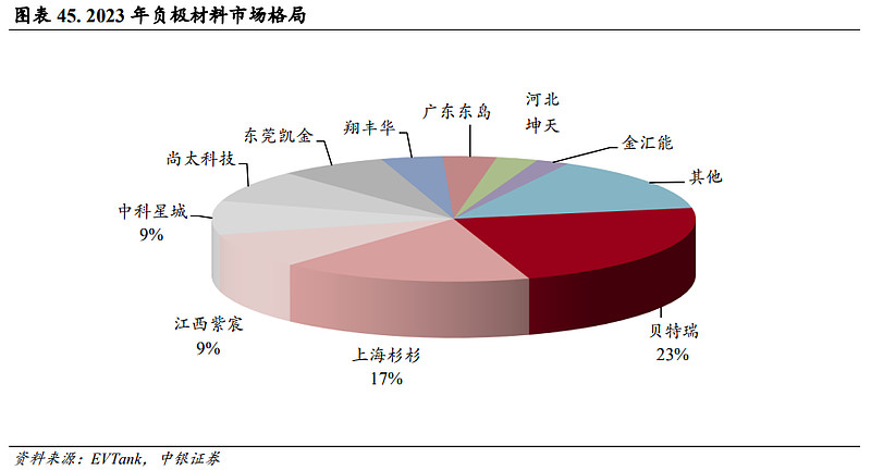 长华化学：部分产品可用于锂电池行业