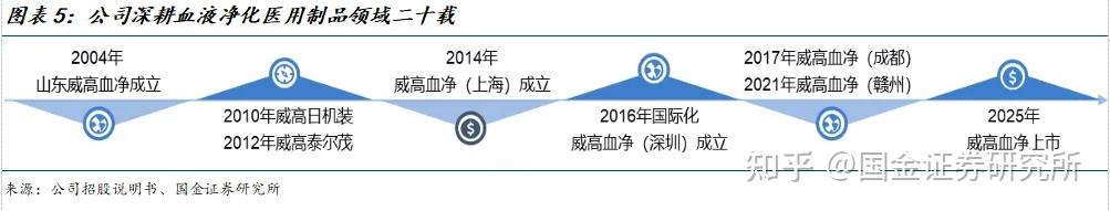 威高血净(603014.SH)：拟对威高泰尔茂增资0.725亿元