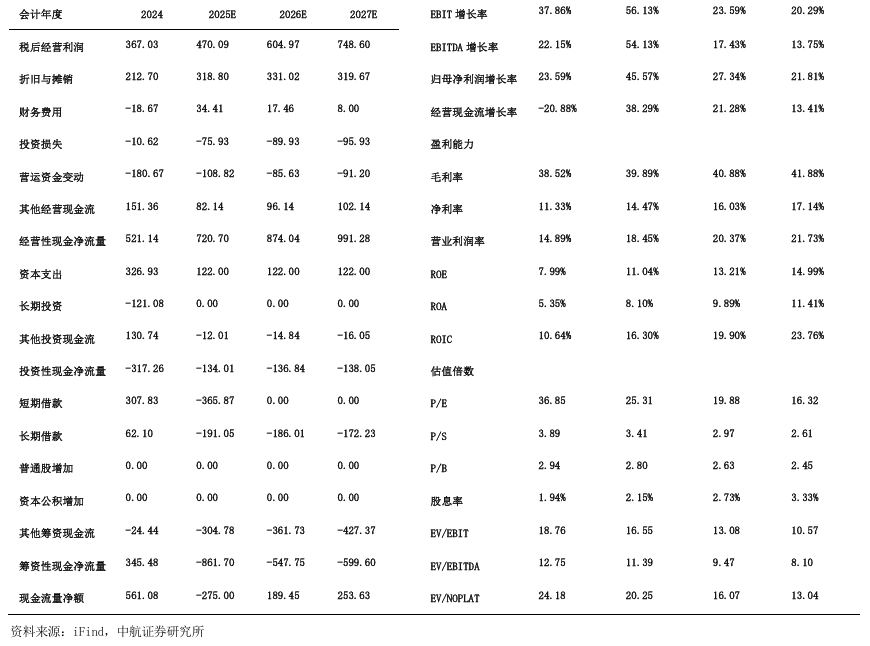 金达威：2022年至2024年营养保健食品收入占比分别为53.90%、61.07%和60.63%