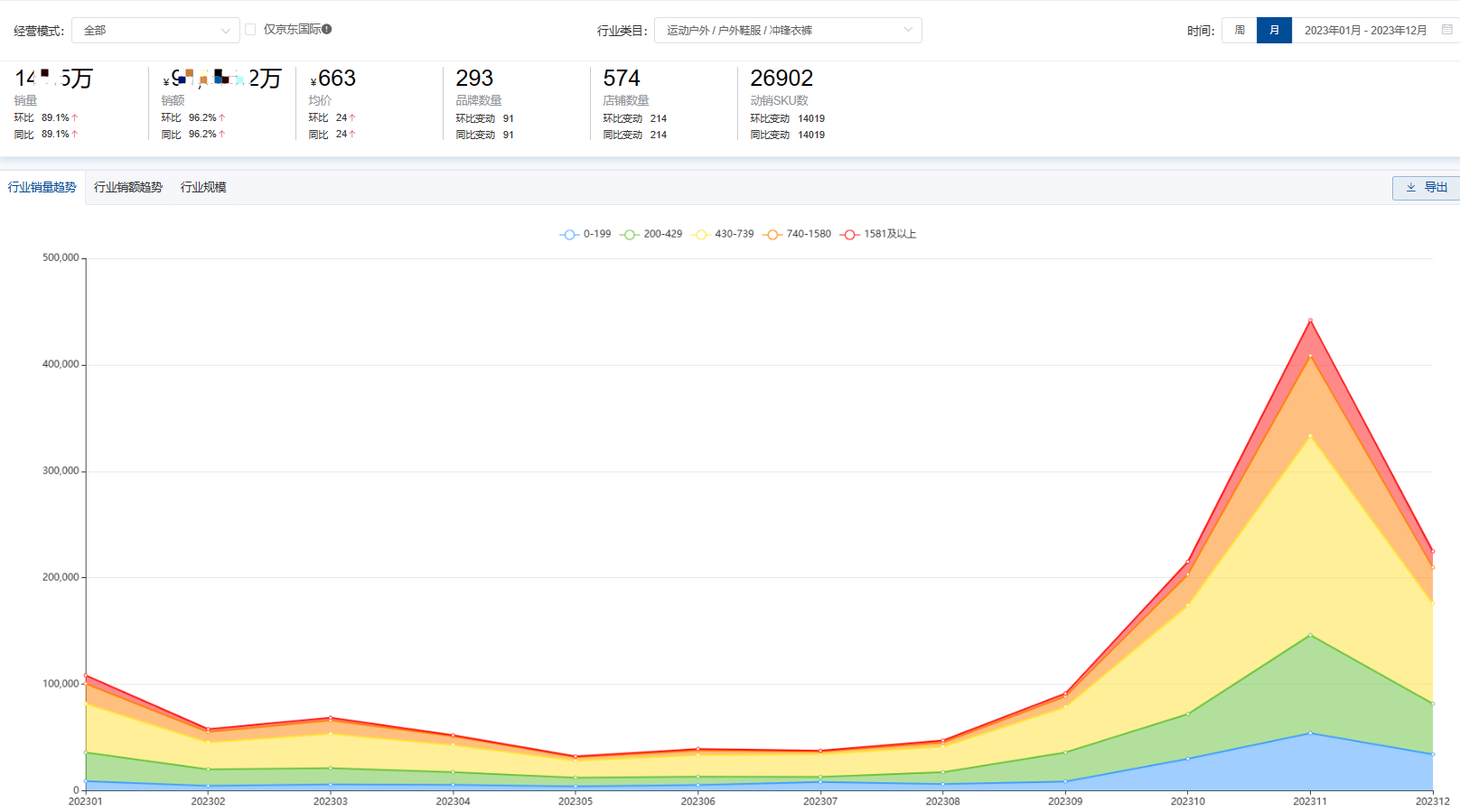 合百集团：三大农批市场交易额同比增长10.94%