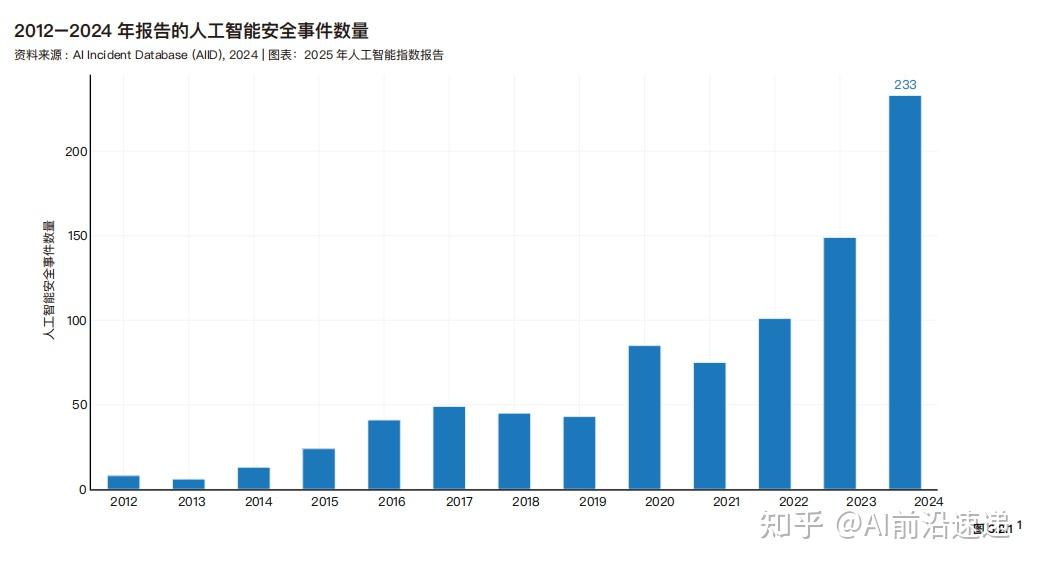 澳洲会计师公会调查：中国内地人工智能应用激增 财会人才需求加速转型