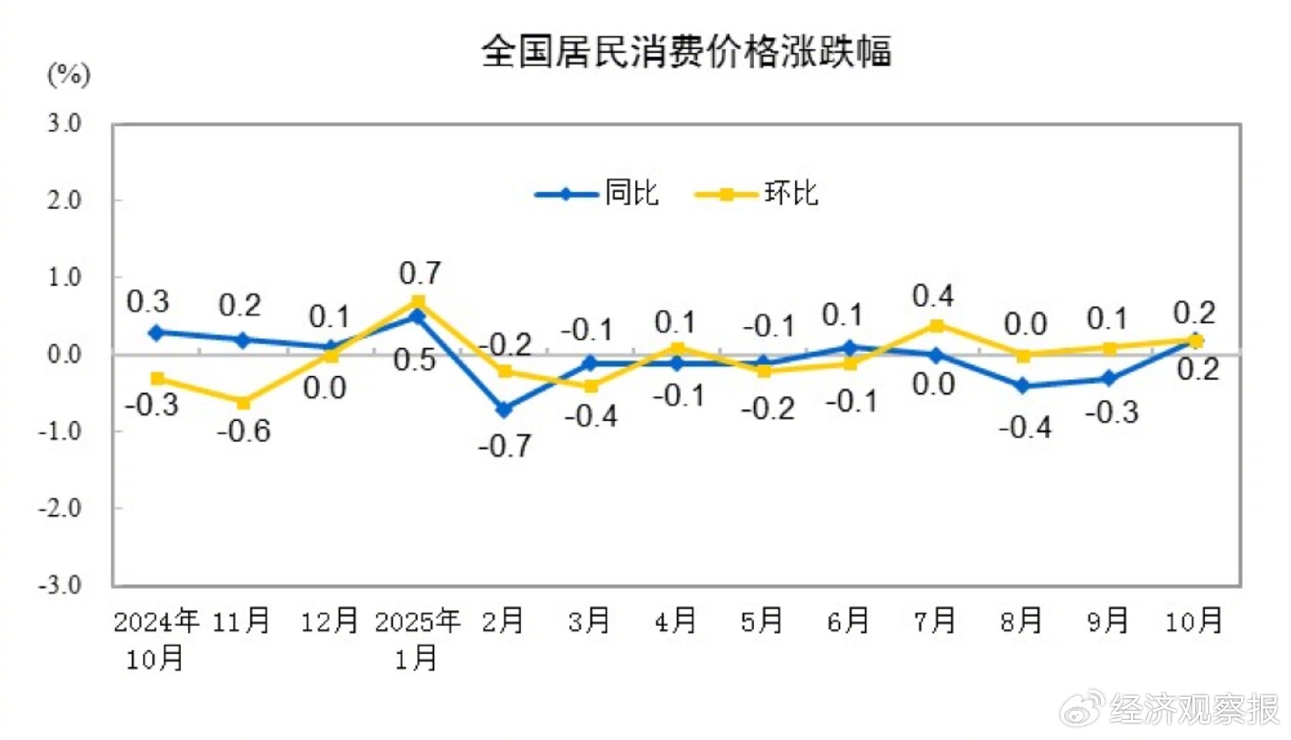 日本10月物价涨幅继续扩大