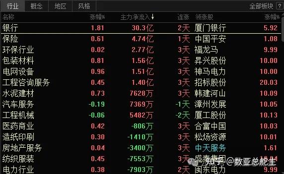 15天13板后，这家公司跌了