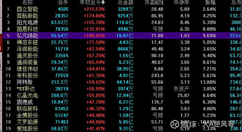 15天13板后，这家公司跌了