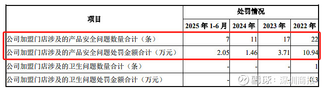 孕婴世界IPO二轮问询受北交所密集追问，加盟模式合规性临考，2.5亿第三方回款藏隐患