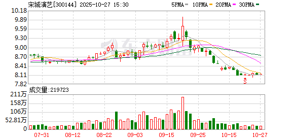 创益通：截至2025年11月20日股东总数为8,686户