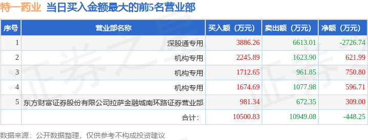 主力动向：11月20日特大单净流出243.43亿元