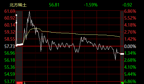 包钢股份大宗交易成交65.00万股 成交额164.45万元