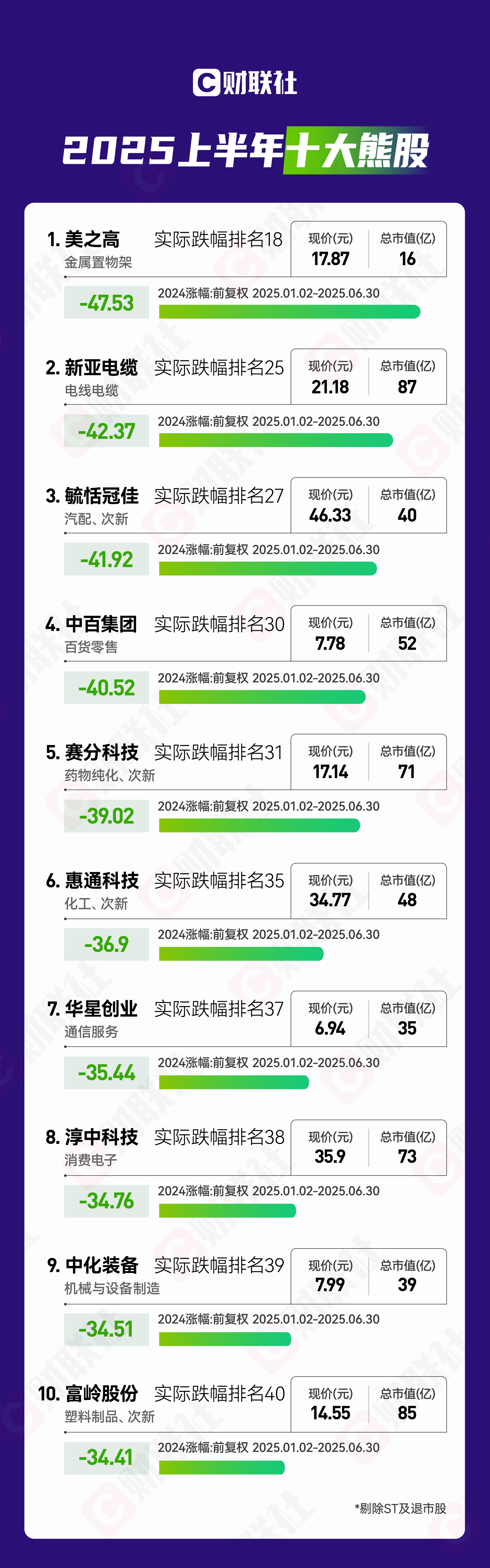 智动力：截止至2025年11月20日股东总户数16,892户