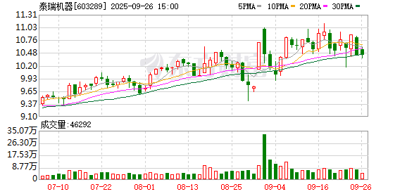 中成股份：截至2025年11月20日股东人数为29039