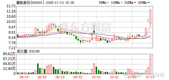 中成股份：截至2025年11月20日股东人数为29039