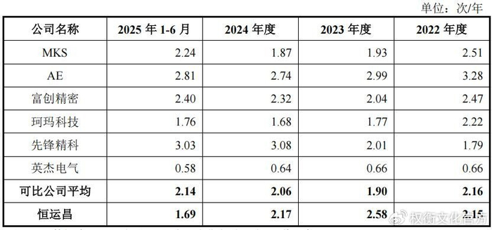 民爆光电：截至2025年11月20日股东总数为7,121户