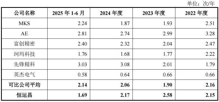 民爆光电：截至2025年11月20日股东总数为7,121户