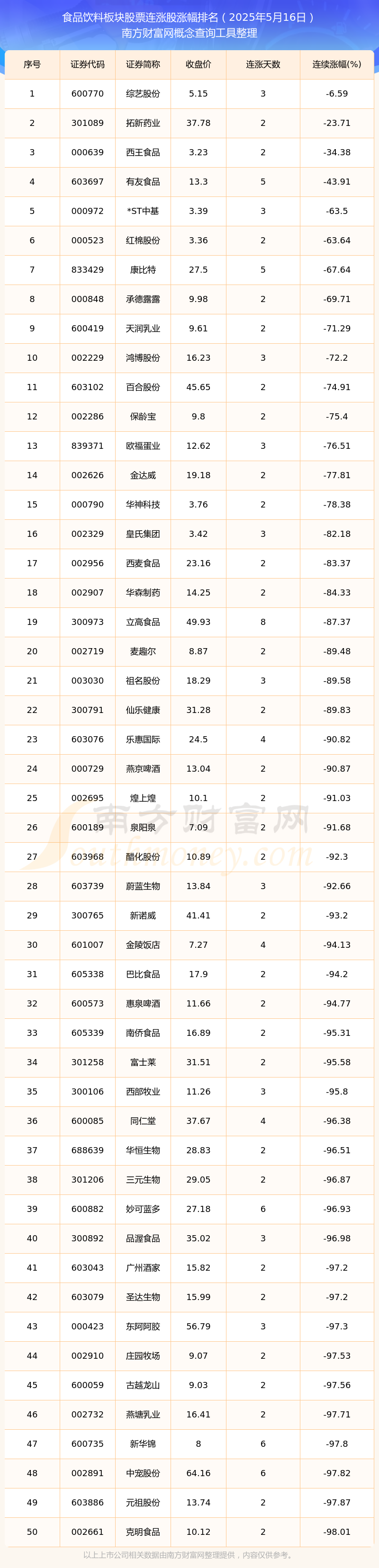 中洲特材：截至2025年11月20日股东户数为50,659户