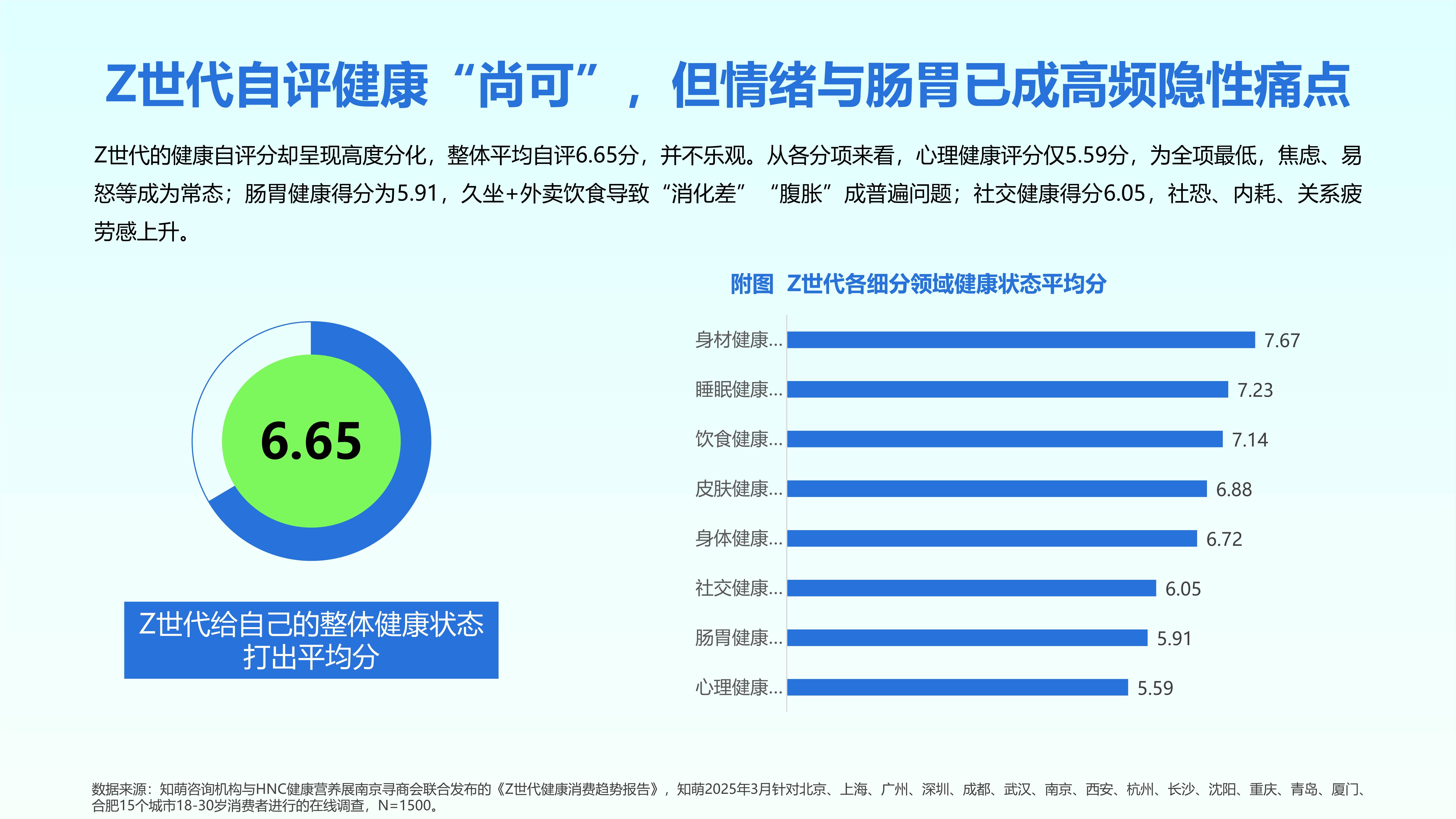 2025医疗卫生产业深度调研及未来趋势预测_保险有温度,人保护你周全