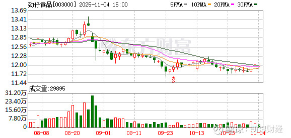 成飞集成：截至11月20日股东人数为117331