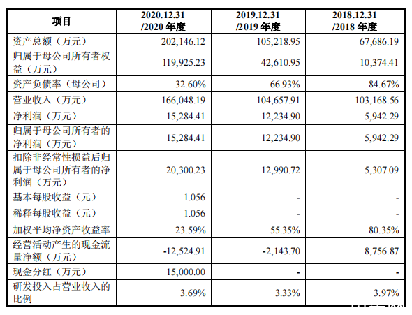 海科新源：截止到2025年11月20日股东人数为35604名