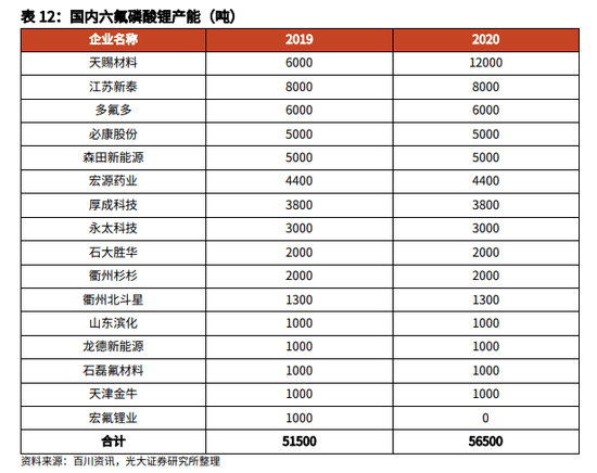 锡装股份：在手订单无等静压及六氟磷酸铁锂设备