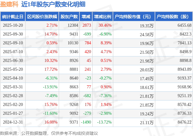 浙江交科：截至2025年11月20日股东户数为46,296户