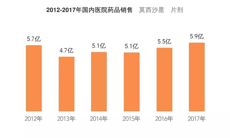信立泰(002294.SZ)：SAL0139获得临床试验批准通知书