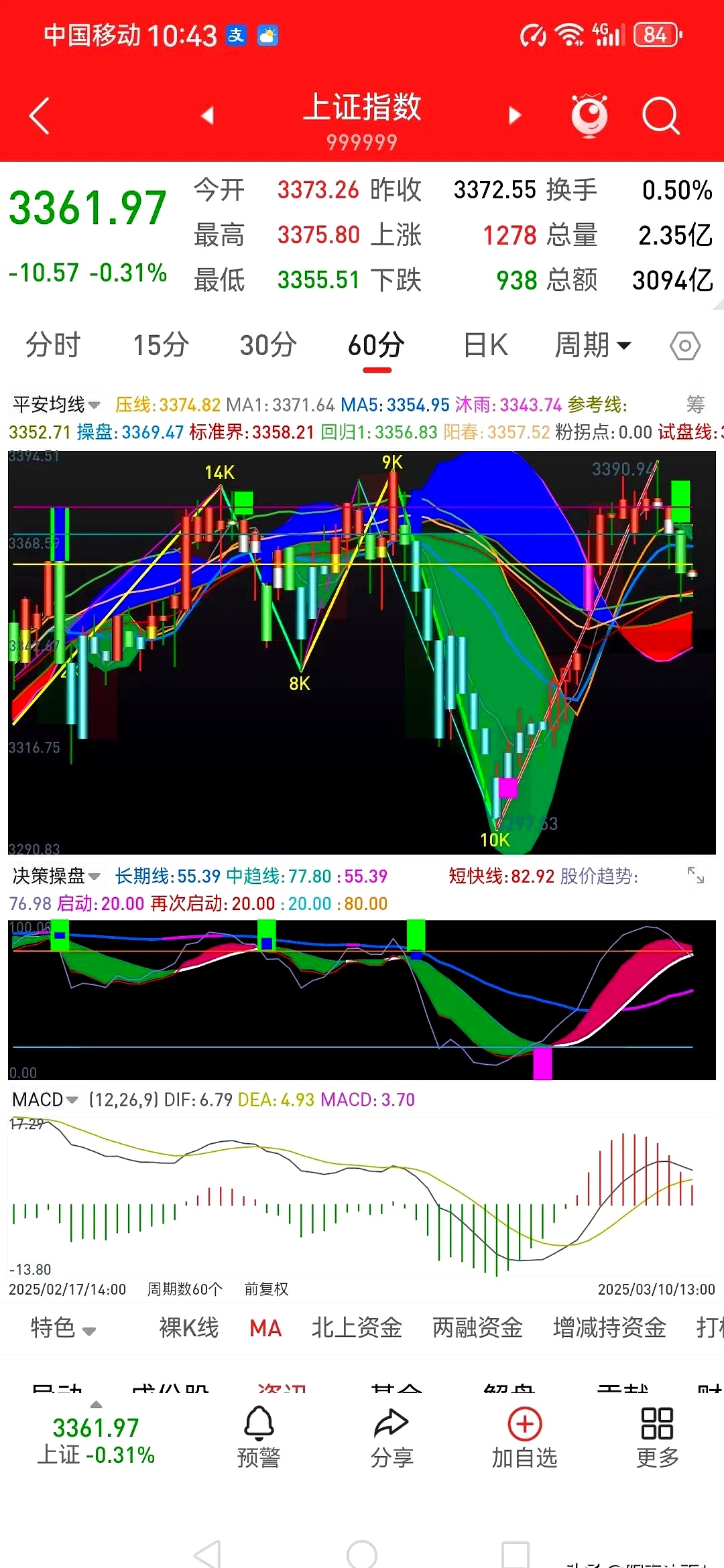 开盘播报：创业板指开盘下跌2.07%