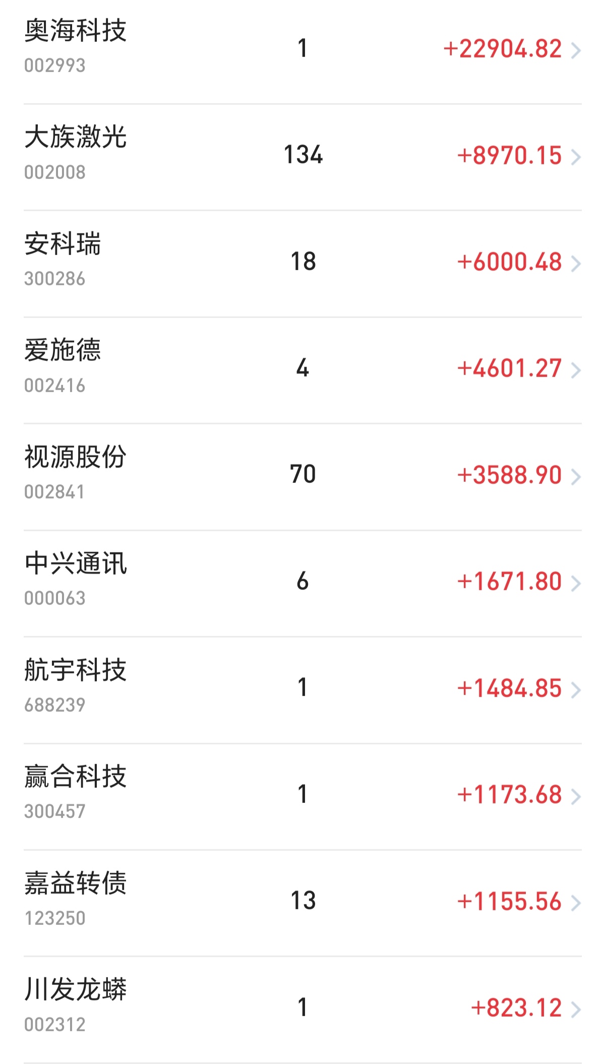 11月20日电子、医药生物、计算机等行业融资净卖出额居前