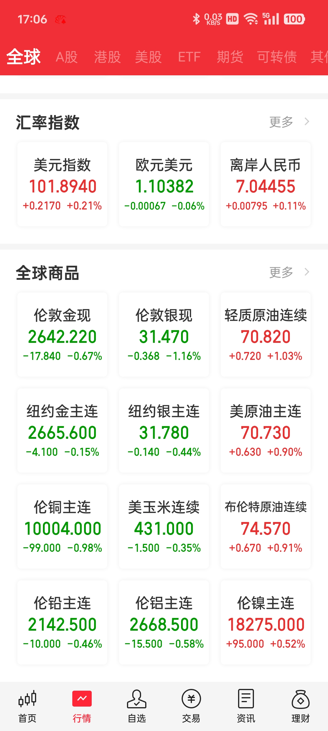 开盘播报：创业板指开盘下跌2.07%
