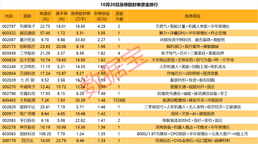 江海股份：公司不存在应披露而未披露的事项