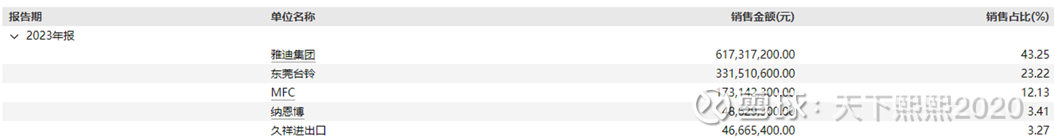 安乃达获得实用新型专利授权：“内置变速的中置电机系统及车辆”