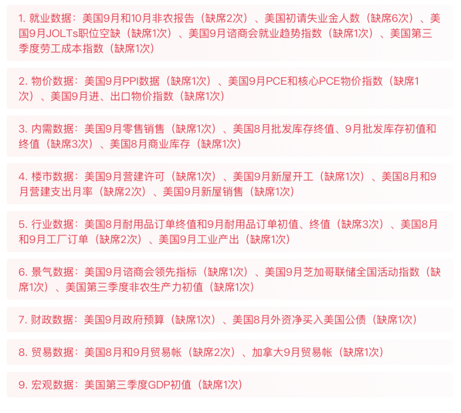 今日看点｜美国9月贸易帐将公布