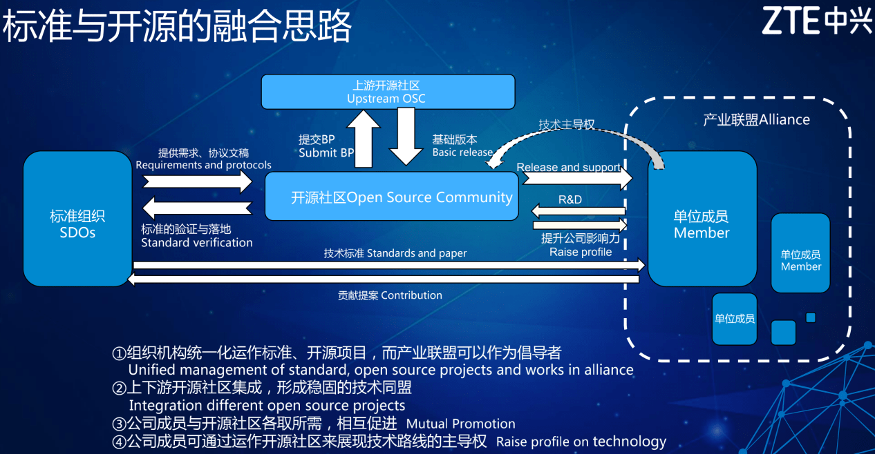 中兴通讯公布国际专利申请：“算力服务流量工程发布方法、存储介质和电子装置”