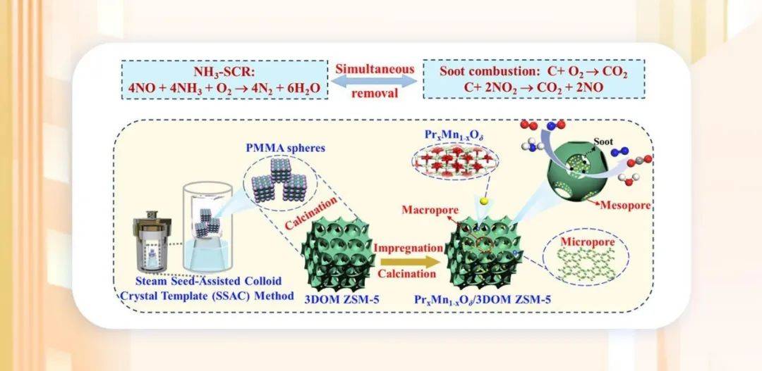 中国石化获得实用新型专利授权：“用于芳烃生产的纳米分子筛合成系统”
