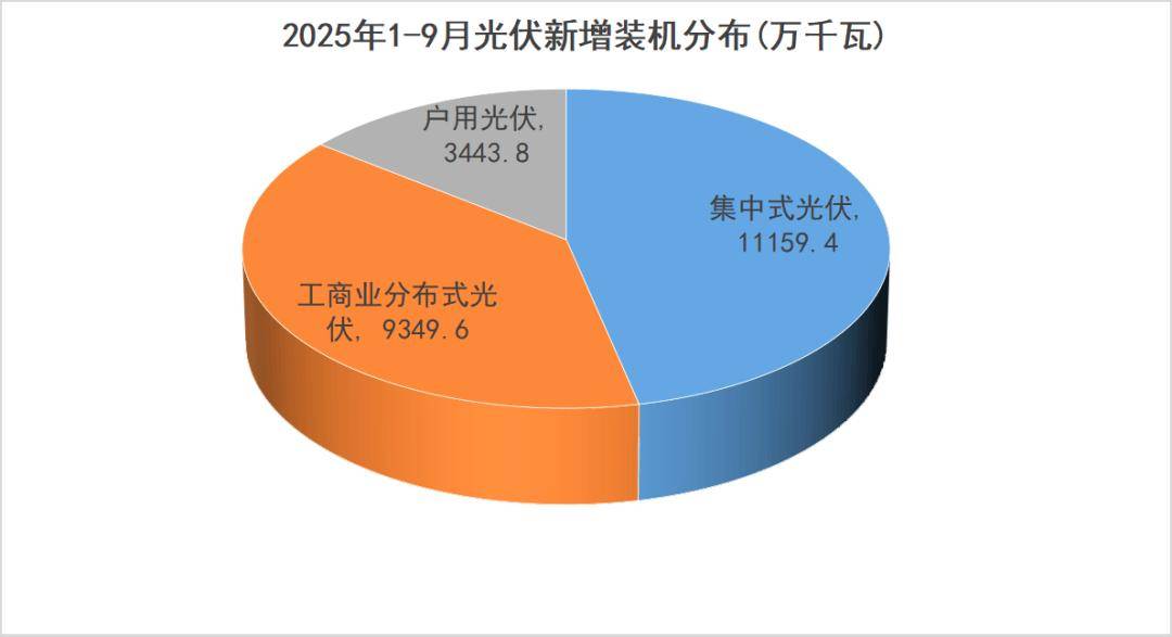 2025动力电池产业发展指数：中国装机量全球占比超60%，广东江苏四川三省规模居前
