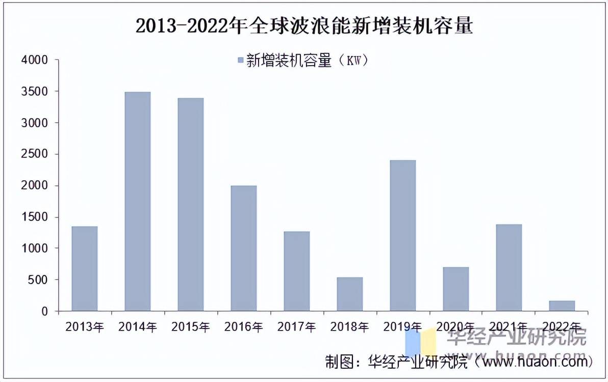 2025动力电池产业发展指数：中国装机量全球占比超60%，广东江苏四川三省规模居前